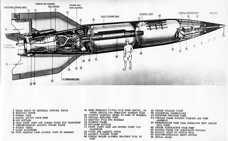A cutaway drawing of the V-2 rocket